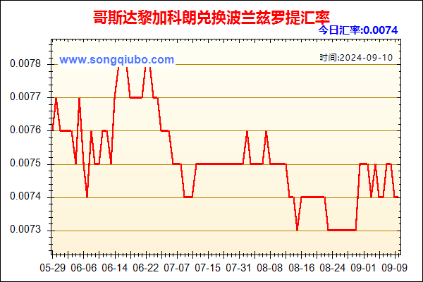 哥斯达黎加科朗兑人民币汇率走势图