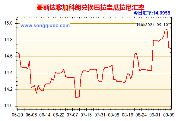 哥斯达黎加科朗兑人民币汇率走势图