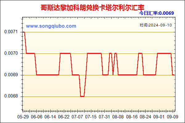 哥斯达黎加科朗兑人民币汇率走势图