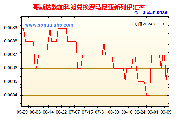 哥斯达黎加科朗兑人民币汇率走势图