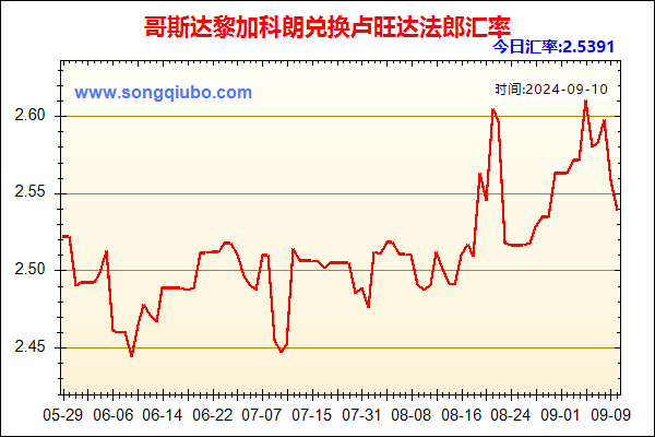 哥斯达黎加科朗兑人民币汇率走势图