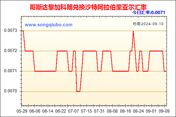 哥斯达黎加科朗兑人民币汇率走势图