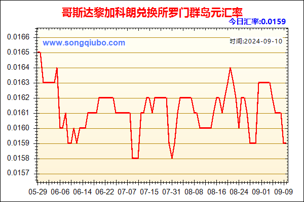 哥斯达黎加科朗兑人民币汇率走势图