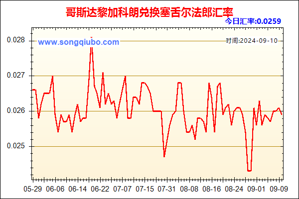 哥斯达黎加科朗兑人民币汇率走势图