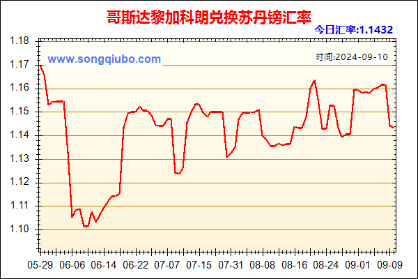 哥斯达黎加科朗兑人民币汇率走势图