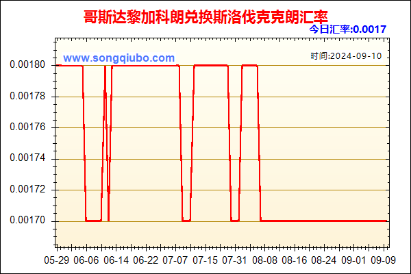 哥斯达黎加科朗兑人民币汇率走势图