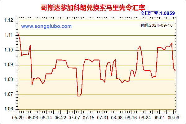 哥斯达黎加科朗兑人民币汇率走势图