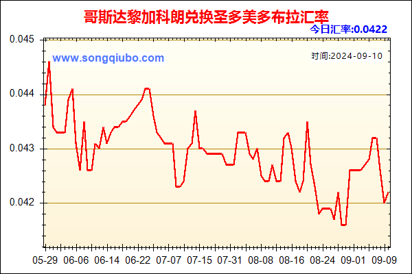 哥斯达黎加科朗兑人民币汇率走势图