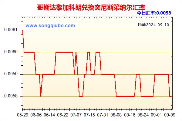 哥斯达黎加科朗兑人民币汇率走势图