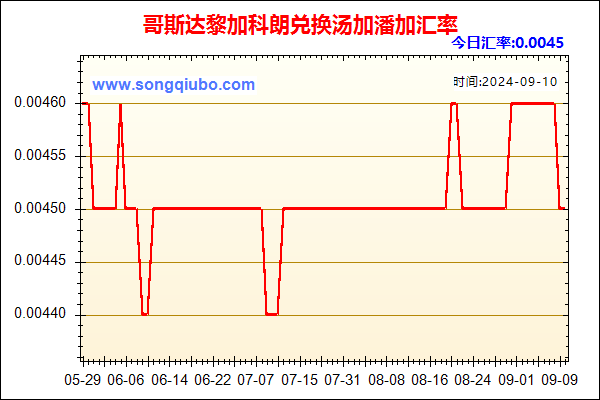 哥斯达黎加科朗兑人民币汇率走势图