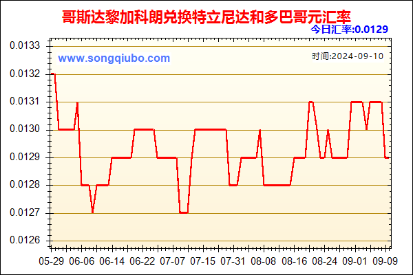 哥斯达黎加科朗兑人民币汇率走势图