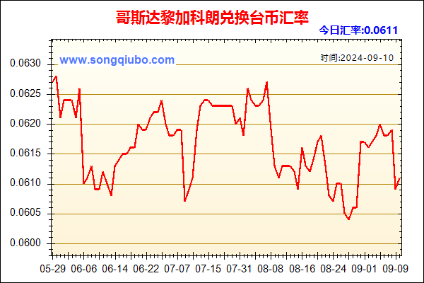 哥斯达黎加科朗兑人民币汇率走势图