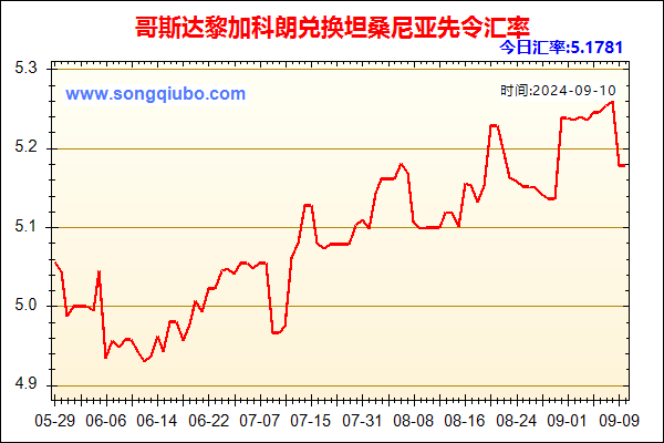 哥斯达黎加科朗兑人民币汇率走势图