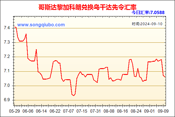 哥斯达黎加科朗兑人民币汇率走势图