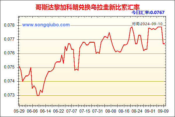 哥斯达黎加科朗兑人民币汇率走势图