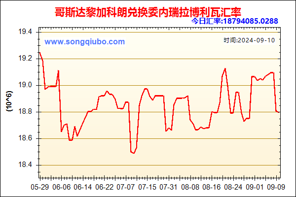 哥斯达黎加科朗兑人民币汇率走势图