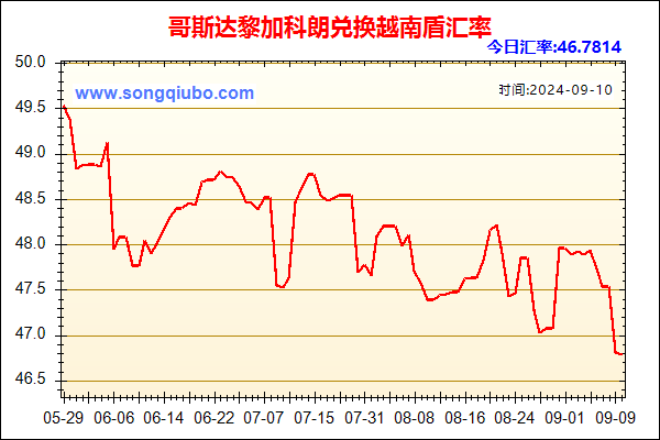 哥斯达黎加科朗兑人民币汇率走势图