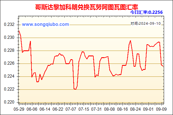 哥斯达黎加科朗兑人民币汇率走势图