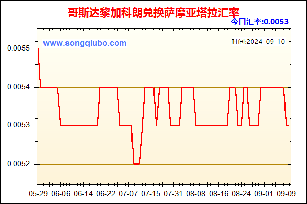 哥斯达黎加科朗兑人民币汇率走势图