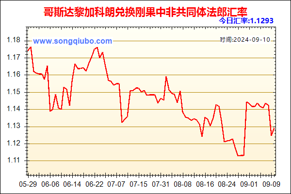 哥斯达黎加科朗兑人民币汇率走势图