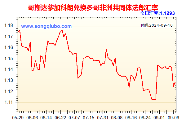 哥斯达黎加科朗兑人民币汇率走势图