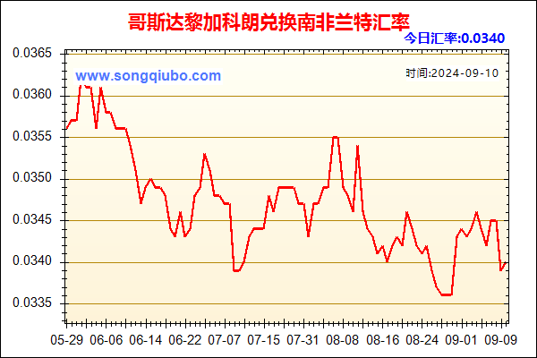 哥斯达黎加科朗兑人民币汇率走势图