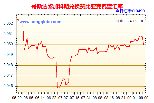 哥斯达黎加科朗兑人民币汇率走势图