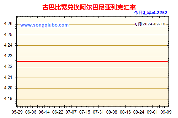 古巴比索兑人民币汇率走势图