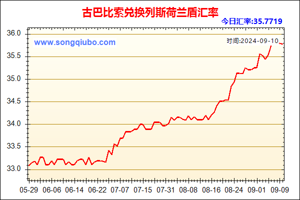 古巴比索兑人民币汇率走势图