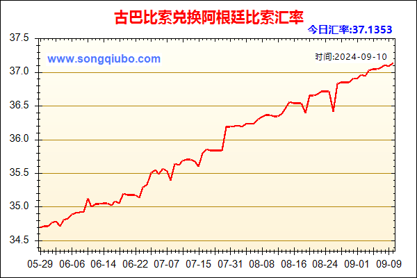 古巴比索兑人民币汇率走势图