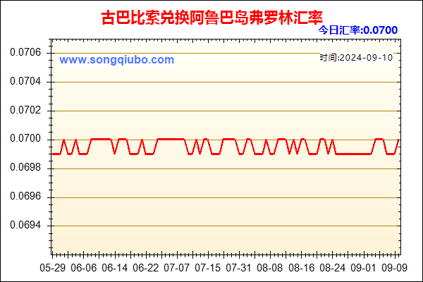 古巴比索兑人民币汇率走势图