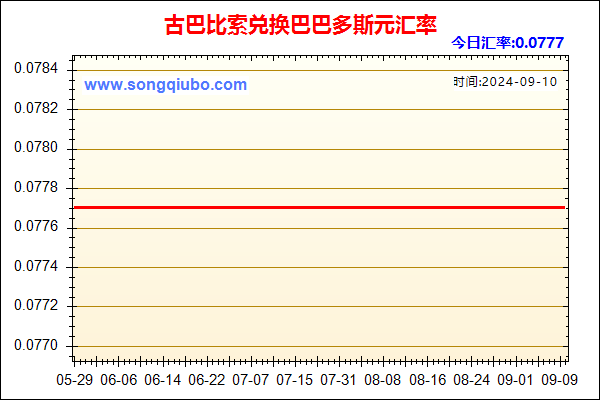 古巴比索兑人民币汇率走势图