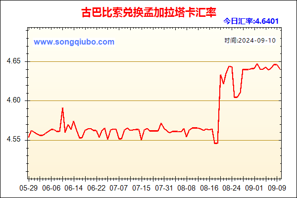 古巴比索兑人民币汇率走势图