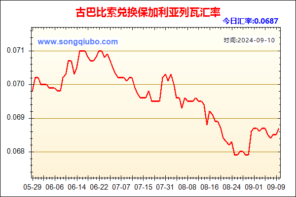 古巴比索兑人民币汇率走势图