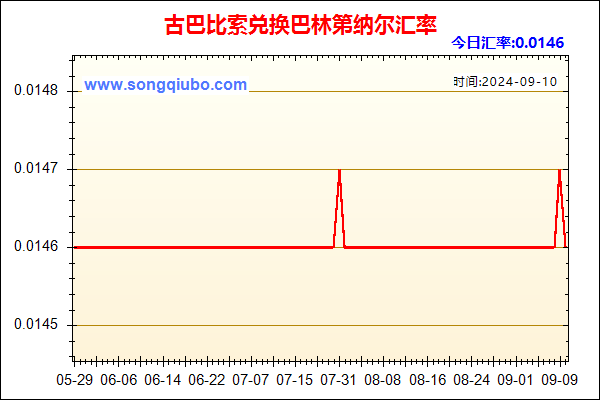 古巴比索兑人民币汇率走势图