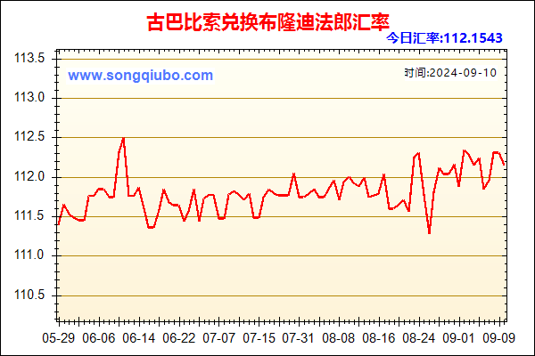 古巴比索兑人民币汇率走势图