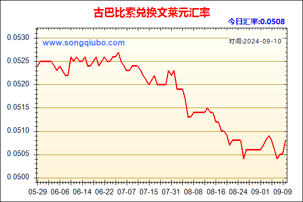 古巴比索兑人民币汇率走势图