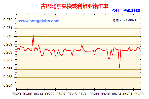 古巴比索兑人民币汇率走势图