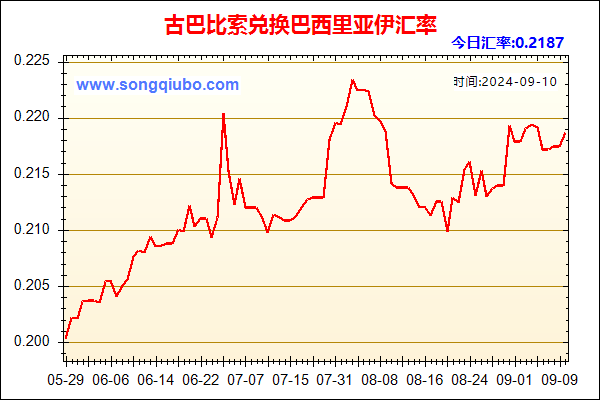 古巴比索兑人民币汇率走势图