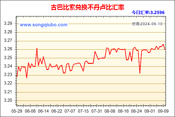 古巴比索兑人民币汇率走势图