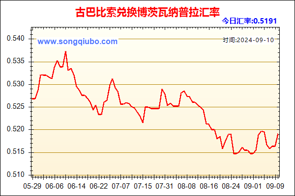 古巴比索兑人民币汇率走势图