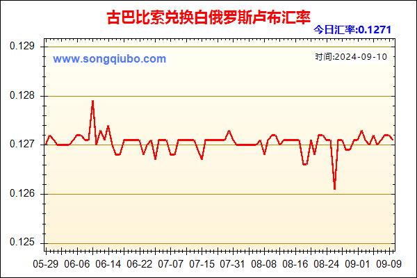 古巴比索兑人民币汇率走势图