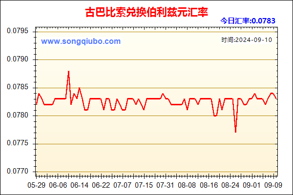 古巴比索兑人民币汇率走势图