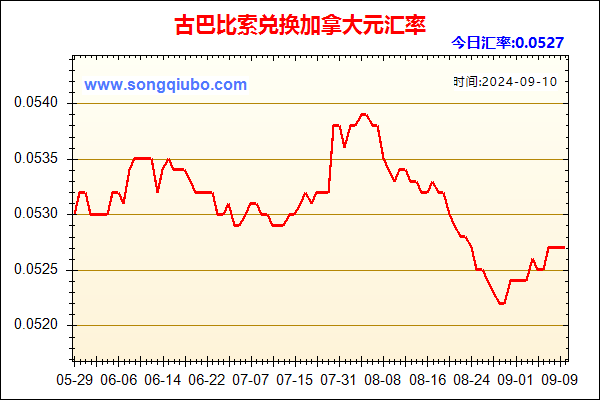 古巴比索兑人民币汇率走势图