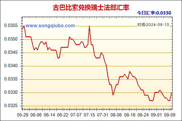 古巴比索兑人民币汇率走势图