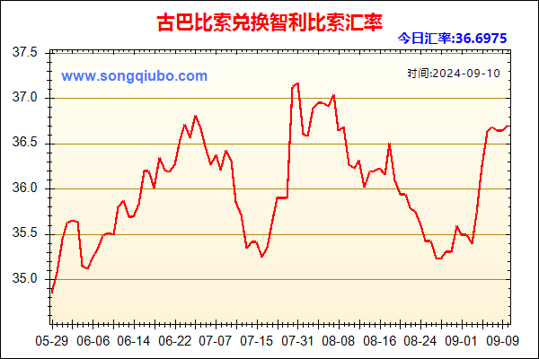 古巴比索兑人民币汇率走势图