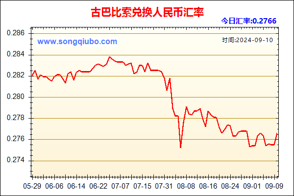 古巴比索兑人民币汇率走势图