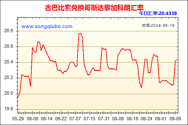 古巴比索兑人民币汇率走势图