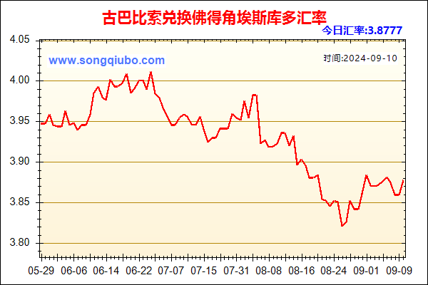 古巴比索兑人民币汇率走势图