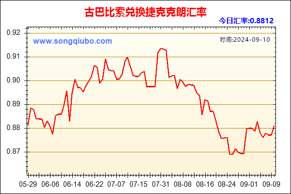 古巴比索兑人民币汇率走势图